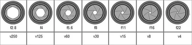 tabela_de_compensacao-jpg 10 dicas sobre a  importância da iluminação na fotografia  